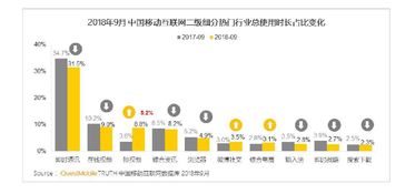 大數據揭示移動互聯網時代的時間流向 我們的注意力都去哪了？