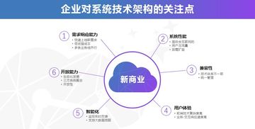 千匠網(wǎng)絡(luò)全渠道業(yè)務(wù)中臺(tái)解決方案 推動(dòng)企業(yè)數(shù)字化轉(zhuǎn)型的信息技術(shù)咨詢服務(wù)
