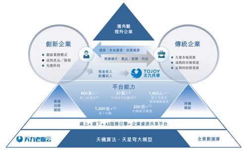 天九企服沖刺港股IPO 上半年利潤超25億，科技賦能共享服務引領新賽道